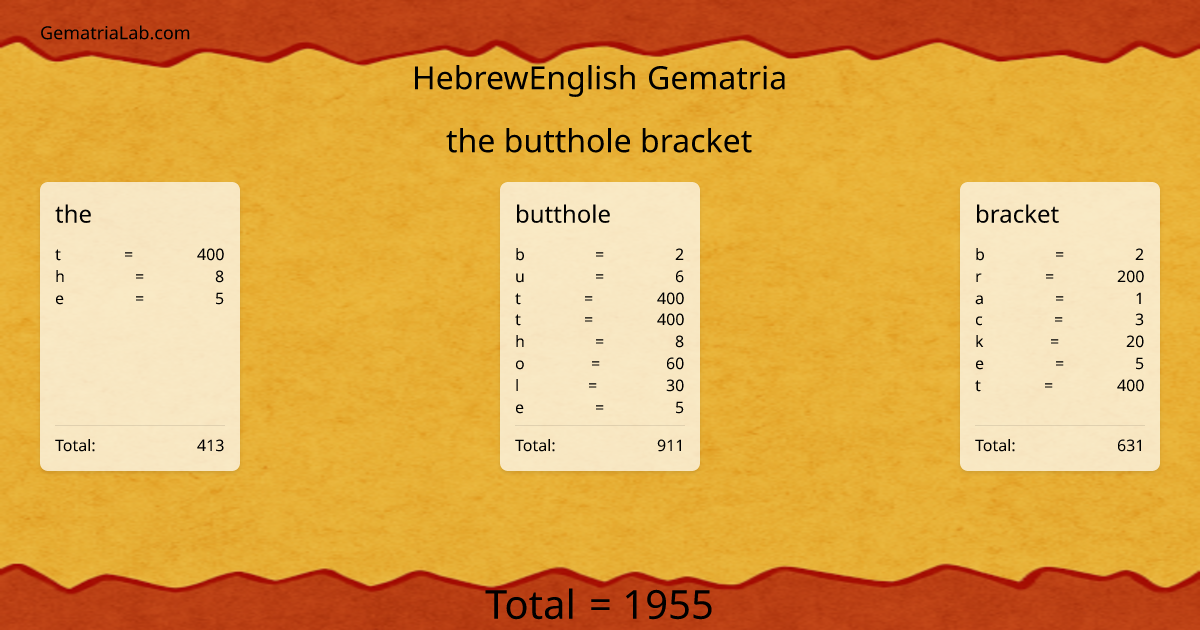 the butthole bracket in hebrewEnglish Gematria
